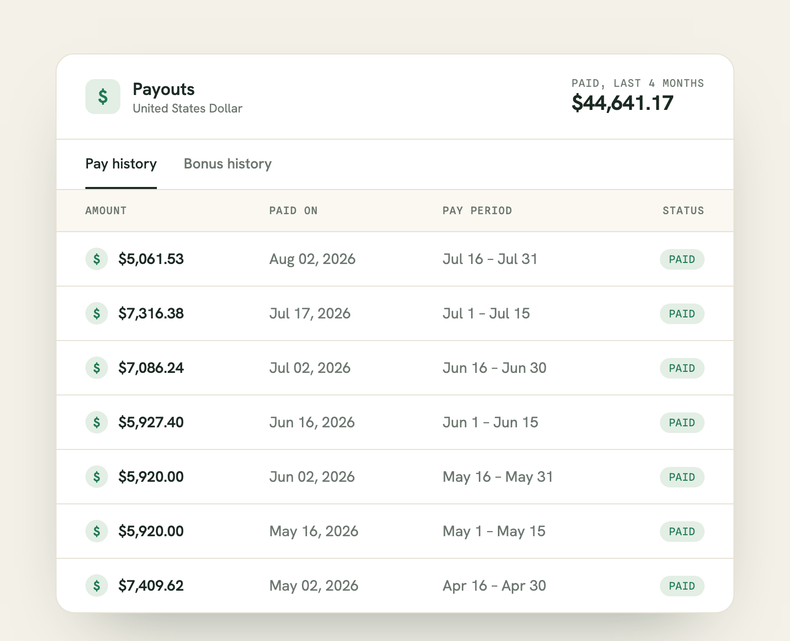 A payout history totalling about 44,600 dollars across four months, with individual payments between 5,000 and 7,400 dollars, all marked paid.